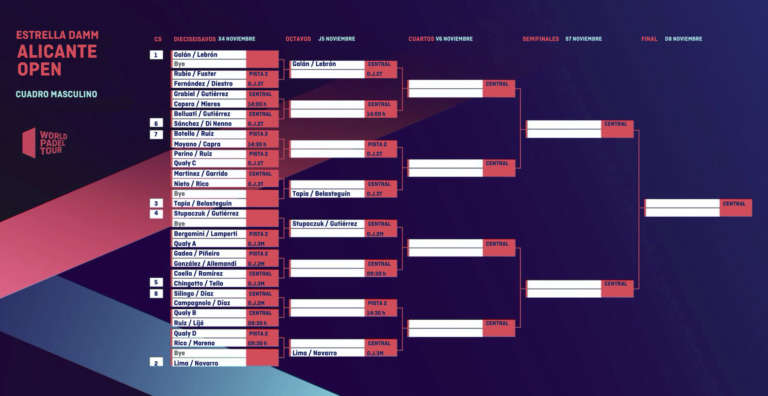 Estrella Damm Alicante Open 2020: il tabellone maschile