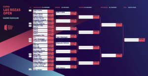 WPT Las Rozas Open 2020: sorteggiato il tabellone maschile