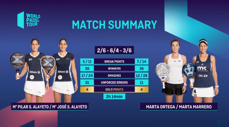 Le “Martas” riprendono da dove avevano lasciato, è finale all’Alicante Open