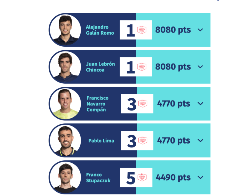 WPT Master di Minorca: i 16 qualificati del circuito maschile