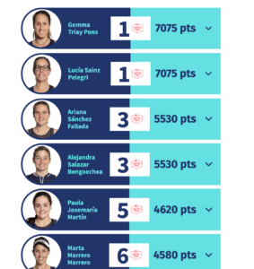 WPT Master di Minorca: le 16 qualificate del circuito femminile