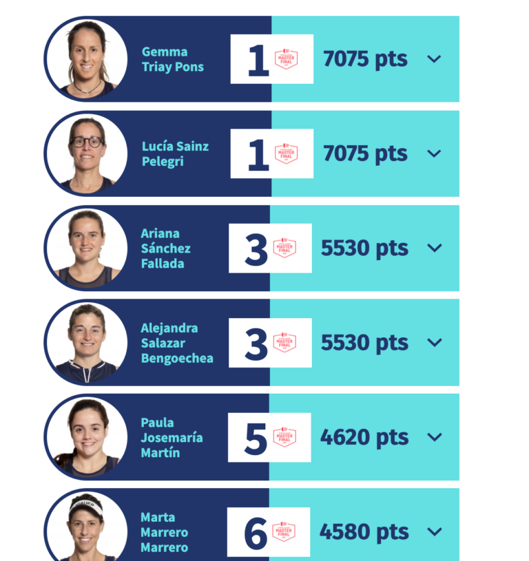 WPT Master di Minorca: le 16 qualificate del circuito femminile