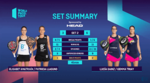 Triay-Sainz dominano Amatriain-Laguno e vanno in finale all’Alicante Open