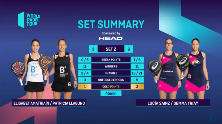 Triay-Sainz dominano Amatriain-Laguno e vanno in finale all’Alicante Open