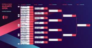 Alicante Open: i risultati dei sedicesimi di finale del tabellone femminile