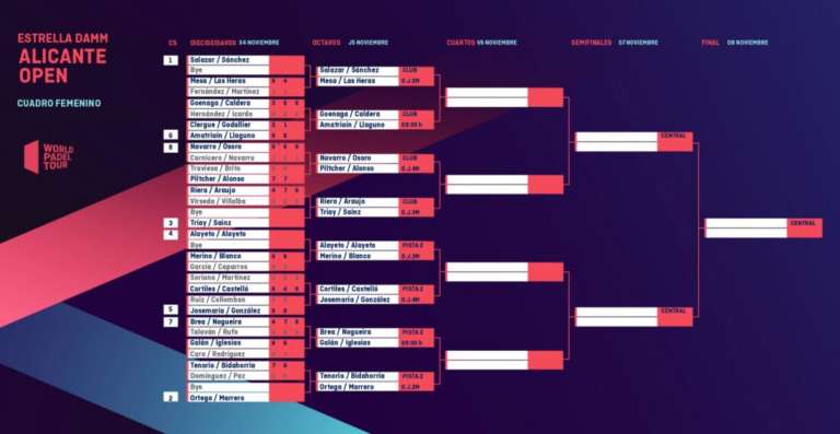 Alicante Open: i risultati dei sedicesimi di finale del tabellone femminile