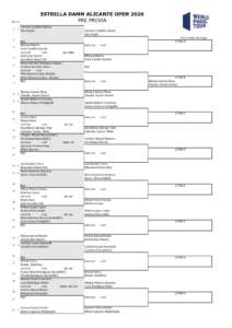 Alicante Open: i risultati del primo turno di pre-previa femminile