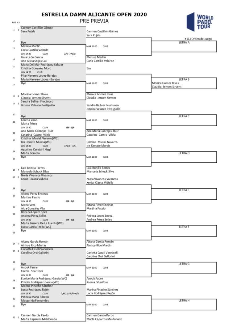 Alicante Open: i risultati del primo turno di pre-previa femminile