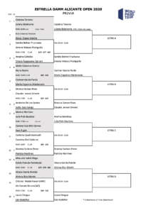Estrella Damm Alicante Open 2020: già finito il torneo delle azzurre