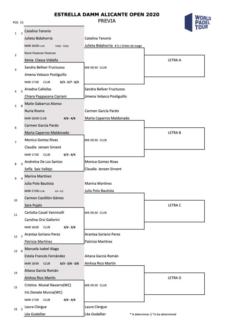 Estrella Damm Alicante Open 2020: già finito il torneo delle azzurre