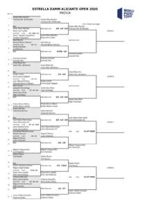 Estrella Damm Alicante Open 2020: entra le vivo la previa del tabellone maschile