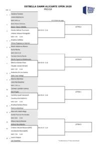 Estrella Damm Alicante Open 2020: si chiude la pre-previa femminile