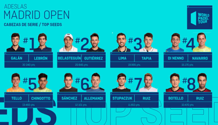 Le otto teste di serie all’Adeslas Madrid Open 2021