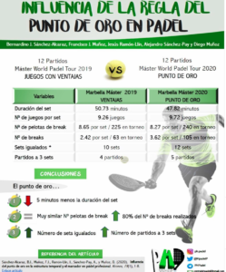 Analisi statistica sul “Punto de Oro” nel World Padel Tour