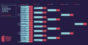 Definito il “Cuadro” femminile dell’Adeslas Madrid Open