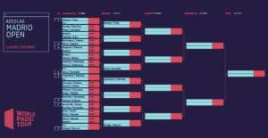 Adeslas Madrid Open: il tabellone femminile del primo torneo stagionale del WPT. Tre coppie italiane al vie (tutte dalla pre-previa)