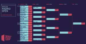 Adeslas Madrid Open: il tabellone maschile del primo torneo stagionale del WPT. Nella pre-previa in campo la coppia Cremona-Cattaneo