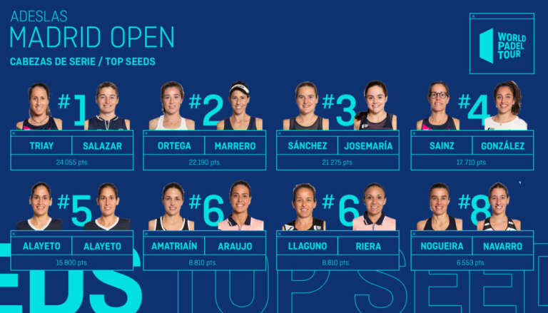 Le otto teste di serie femminili all’Adeslas Madrid Open 2021