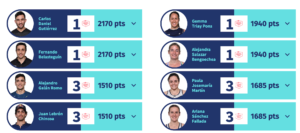Classifica Race 2021: dominano Belasteguin e Sanyo Gutierrez