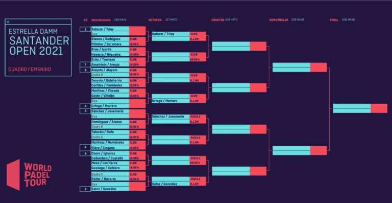 Estrella Damm Santander Open 2021: il tabellone femminile (solo Casali e Orsi al via tra le azzurre)