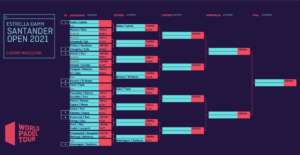 Estrella Damm Santander Open 2021: il tabellone maschile