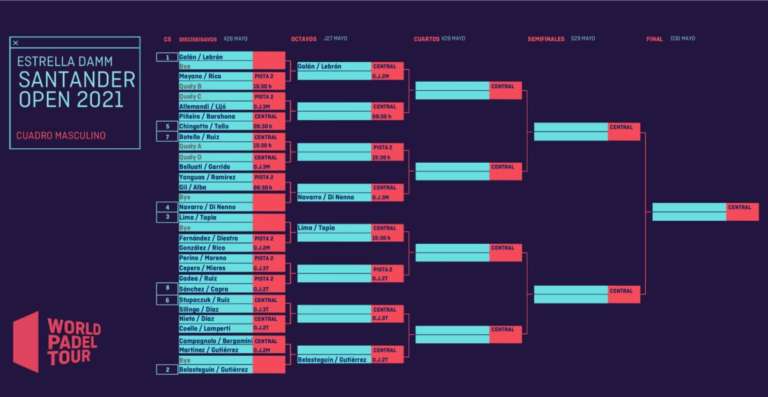 Estrella Damm Santander Open 2021: il tabellone maschile