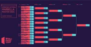 Il tabellone femminile del Cervezas Victoria Marbella Master 2021: Stellato-Tommasi e Carolina Orsi in pre-previa
