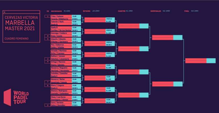 Il tabellone femminile del Cervezas Victoria Marbella Master 2021: Stellato-Tommasi e Carolina Orsi in pre-previa