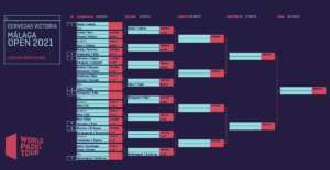 Cotto/Tamame e Cassetta/Cremona le coppe italiane al via in pre-previa al Malaga Open