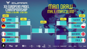 Europei di Marbella: Azzurri ai quarti con la Gran Bretagna, per la Azzurre la Danimarca