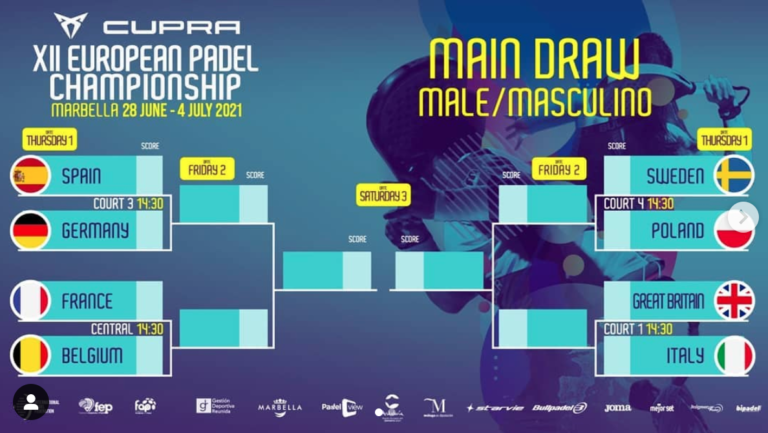 Europei di Marbella: Azzurri ai quarti con la Gran Bretagna, per la Azzurre la Danimarca