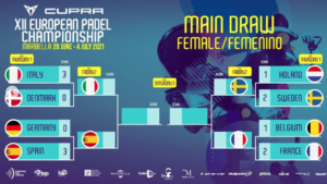 Europei di Marbella: l’Italia femminile affonda la Danimarca ed in semifinale trova la Spagna