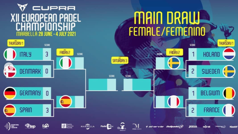 Europei di Marbella: l’Italia femminile affonda la Danimarca ed in semifinale trova la Spagna