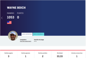 Il 47enne Wayne Boich, proprietario del Miami Padel Open, si è regalato una wild card per il primo torneo dell’anno (giocherà con Mario Del Castillo)