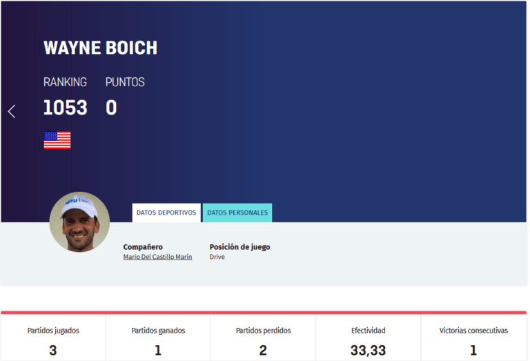 Il 47enne Wayne Boich, proprietario del Miami Padel Open, si è regalato una wild card per il primo torneo dell’anno (giocherà con Mario Del Castillo)