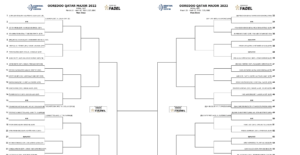 Sorteggiato il tabellone dell’Ooredoo Qatar Major 2022