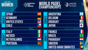 World Padel Championships: Azzurre ai quarti, Azzurri battuti dal Belgio e fuori dai primi 8 posti